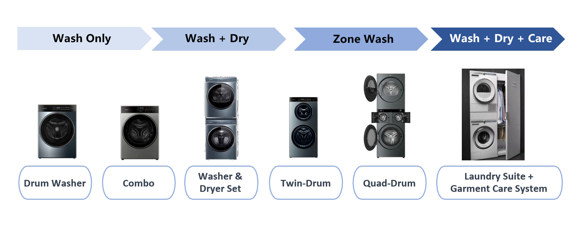 31.1 China's smart home appliance market.jpg